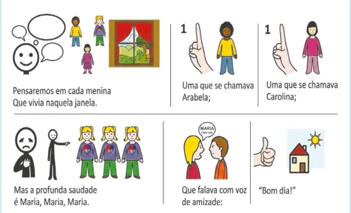 Prancha de Comunicação Aumentativa e Alternativa com pictogramas do poema As meninas, segunda parte, versos finais sobre a saudade de Maria