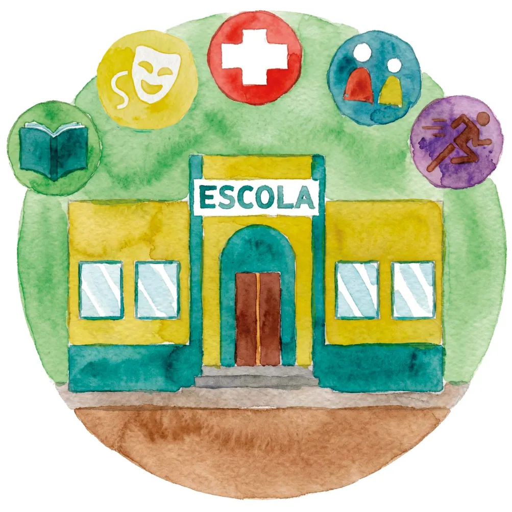 Ilustração circular em aquarela com cinco círculos coloridos (saúde, justiça, educação, assistência social) e o desenho de uma escola