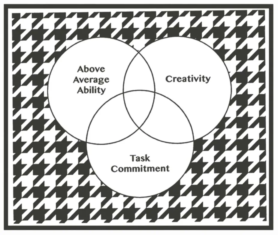Diagrama de Venn com três círculos sobrepostos sobre fundo geométrico preto e branco em padrão houndstooth: Above Average Ability, Creativity e Task Commitment, representando o Modelo dos Três Anéis de Renzulli